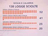 logge-massoniche-chiuse-in-Sicilia-e-Calabria